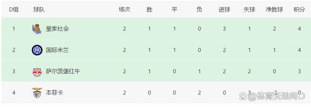 皇马也在关注着奥斯梅恩，虽然姆巴佩仍然是皇马的主要目标，不过姆巴佩表示自己不喜欢踢中锋，这表明皇马需要在9号位上进行引援。